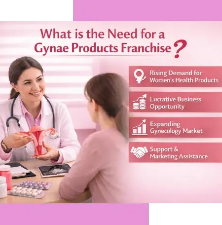 What Is The Need For A Gynae Products Franchise?